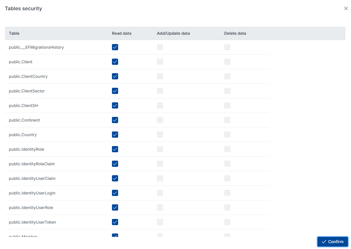 Granular Permissions
