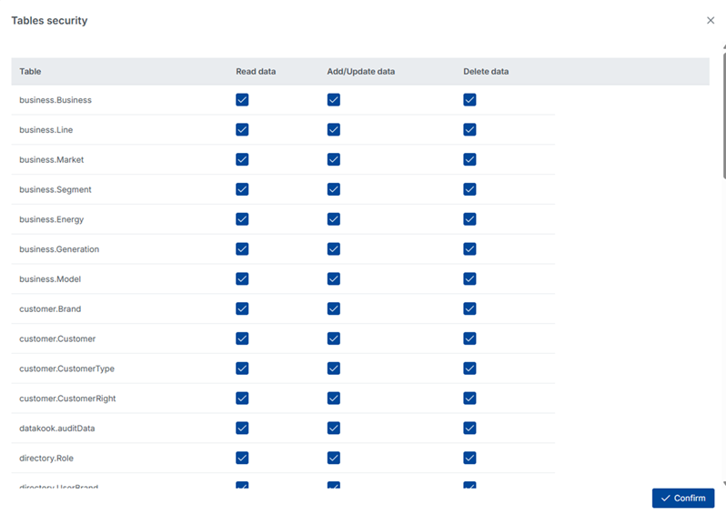 OAuth2 Table-Level Permissions