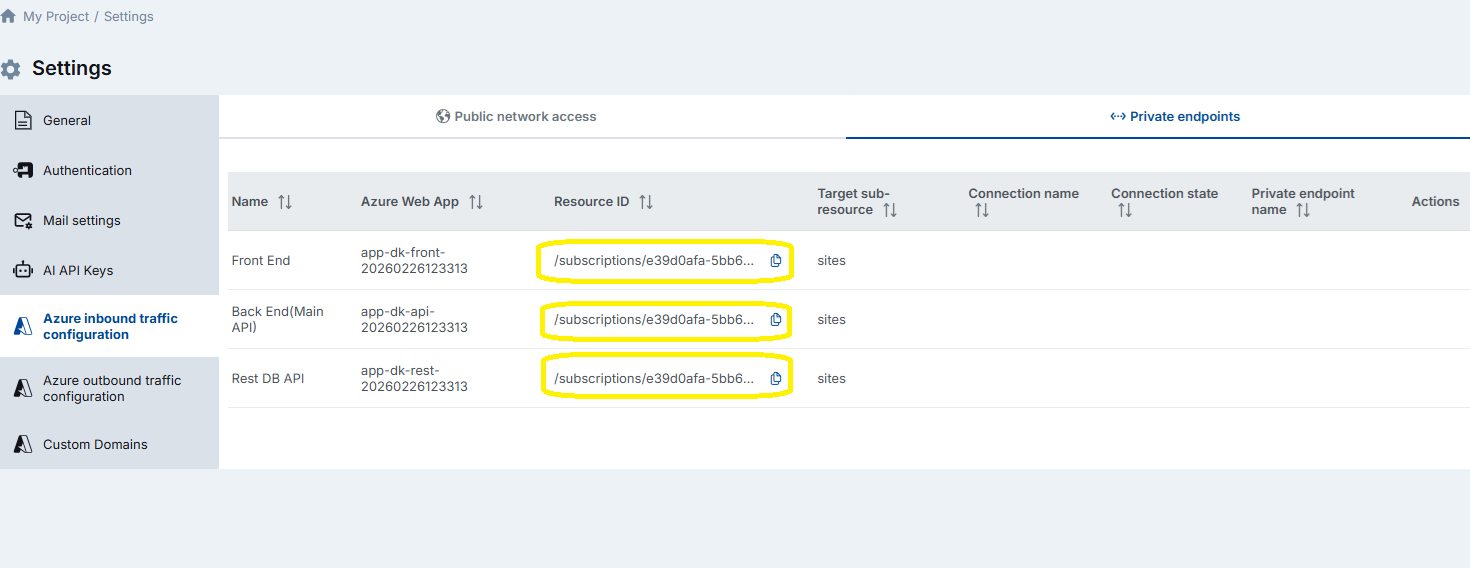 Private Endpoints — Resource IDs