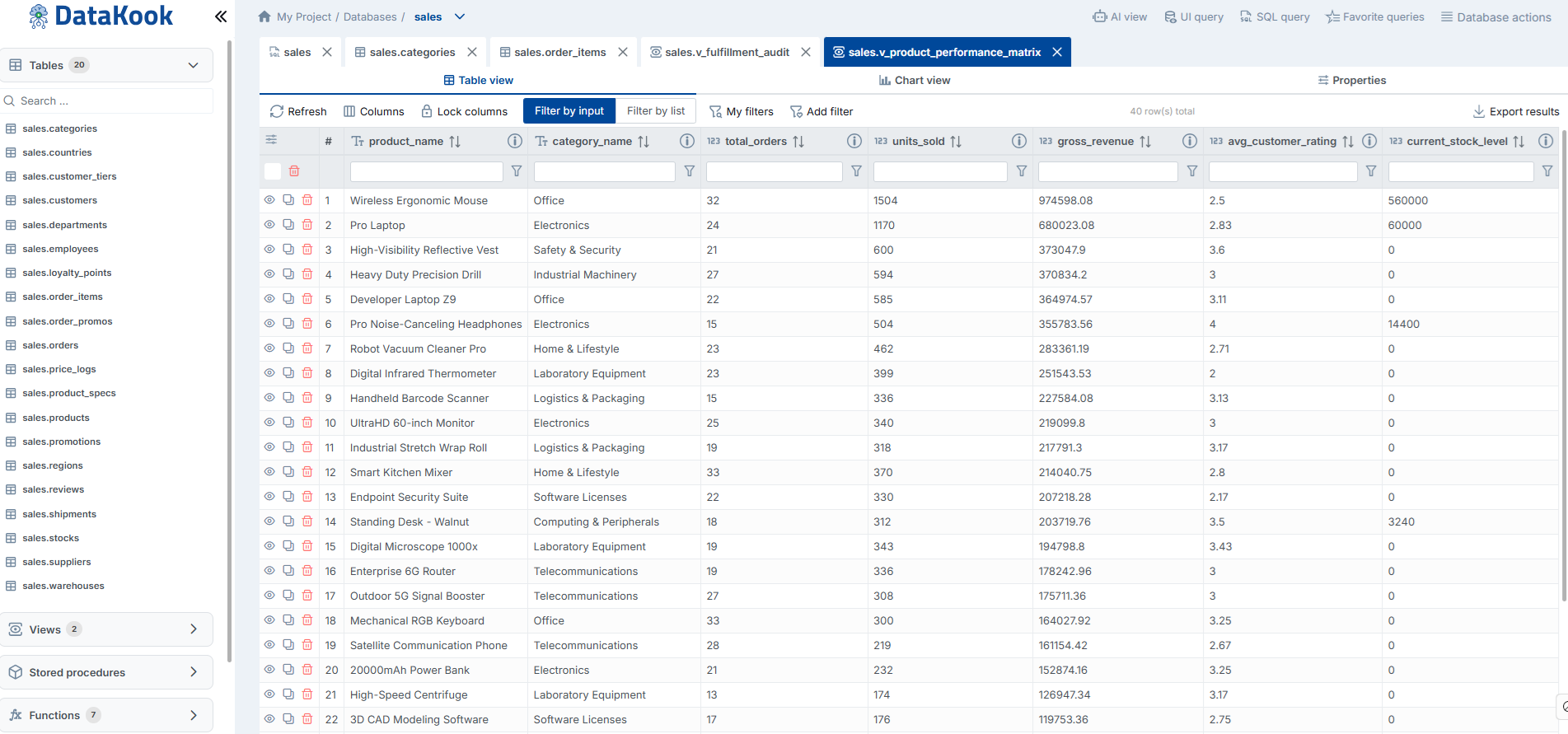 Database Dashboard — Overview