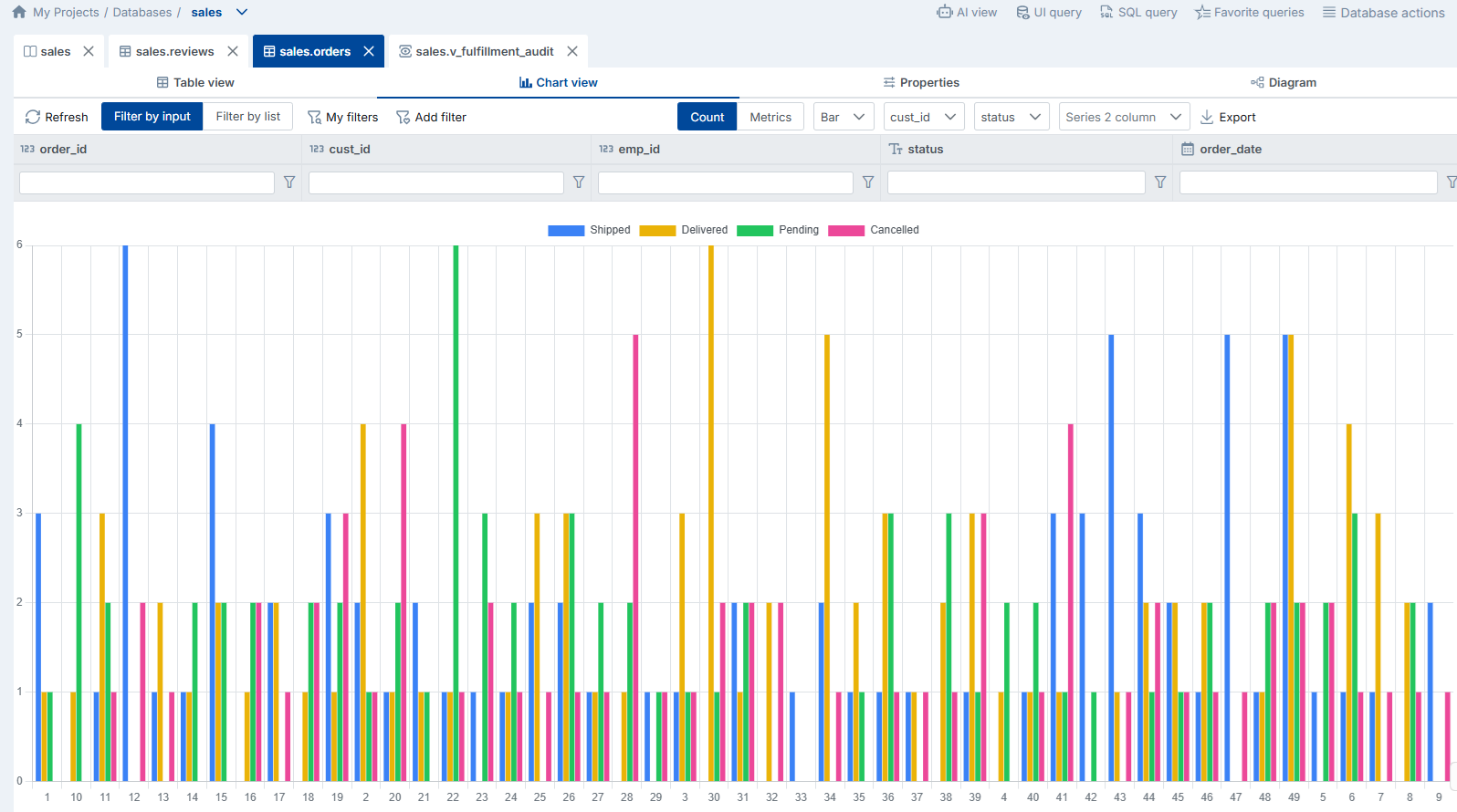 Chart View — Instant Visualization