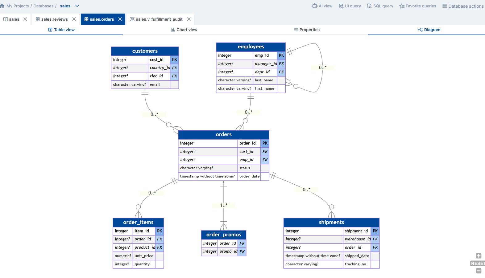 Table Diagram — Entity-Relationship