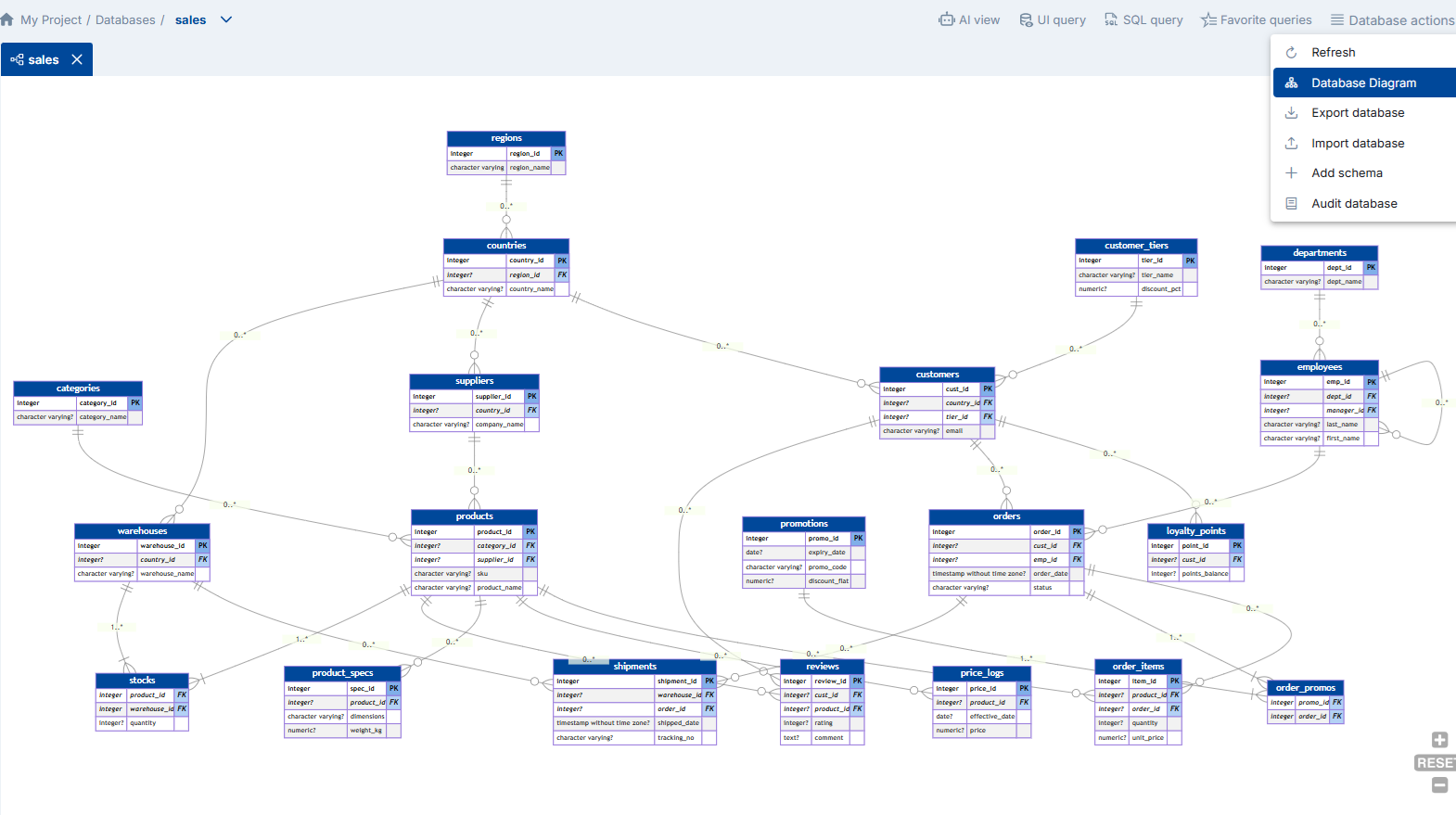 Database Diagram