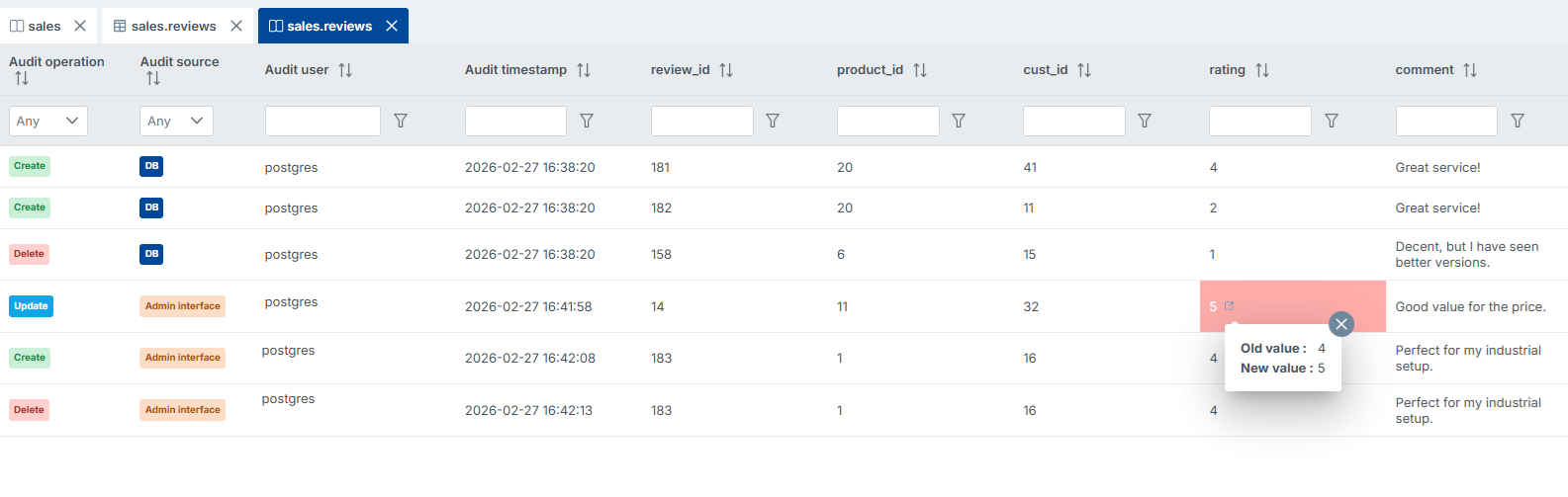 Audit Data — Transaction Log
